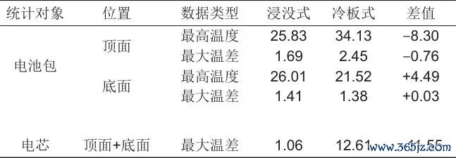 为了长远探究浸没系统中冷却液的流动情况，作水平经过喷射孔中线的截面1，如图5所示。