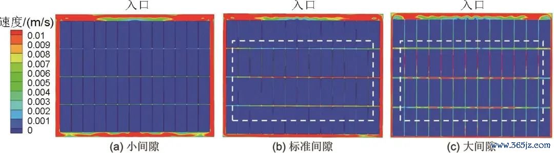 图13   不同电芯间距下截面2上的速率漫衍