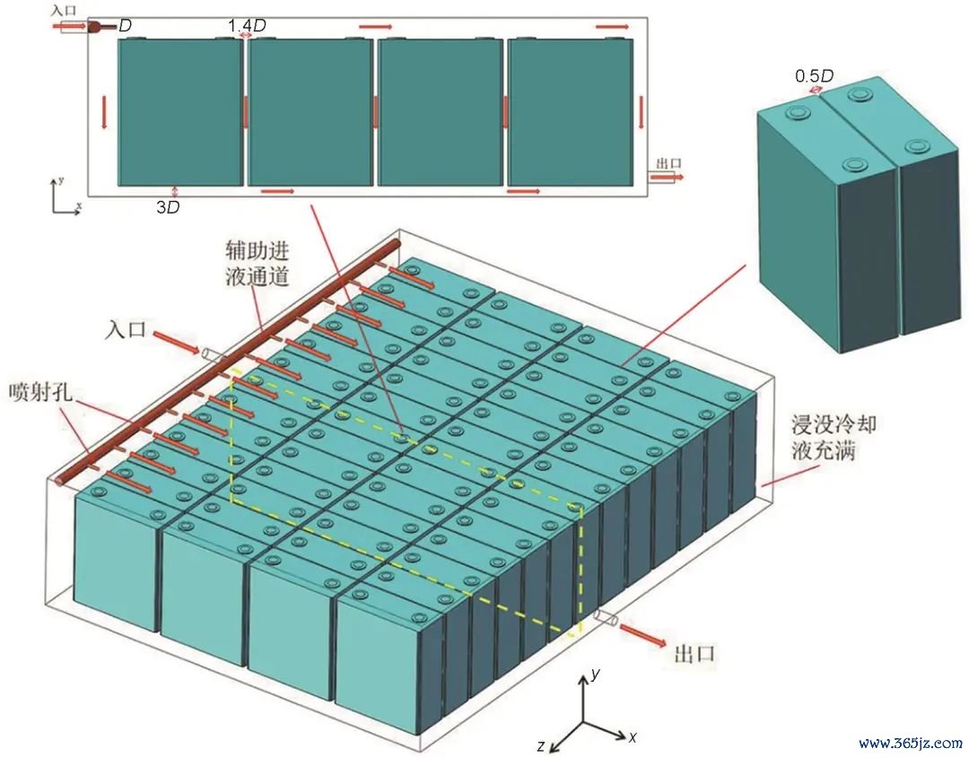 图1   储能锂电板包很是浸没式液冷系统