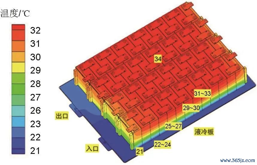 图4   电板包冷板式冷却系统温度漫衍