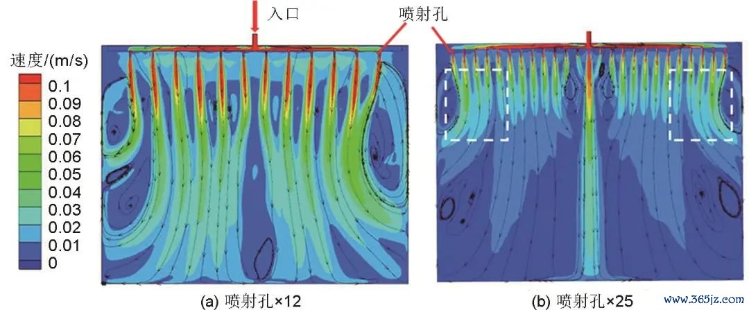 图18   不同喷射孔数目下截面1上的速率漫衍
