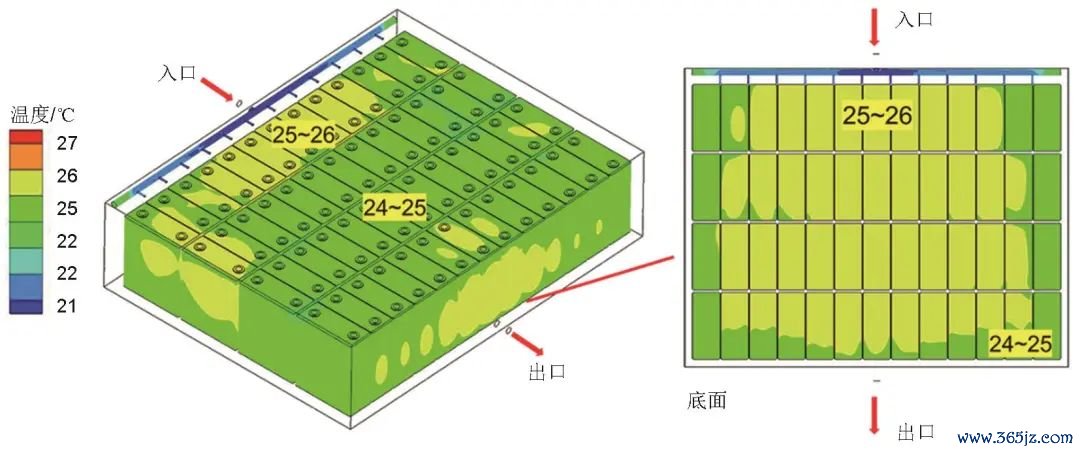 图3   电板包浸没式冷却系统温度漫衍